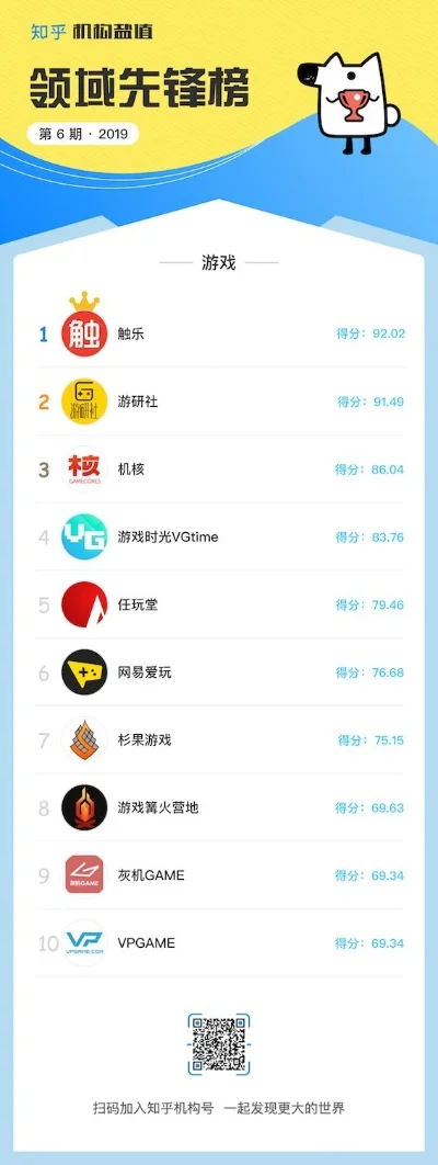 城区钢枪游戏排行榜