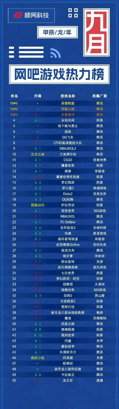 如今网吧游戏排行榜-网吧游戏类型排行