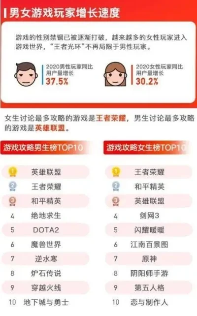 女生喜爱十大游戏-女生喜爱的热门游戏