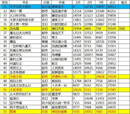 圣墟手游排行榜-圣墟手游排行榜详解
