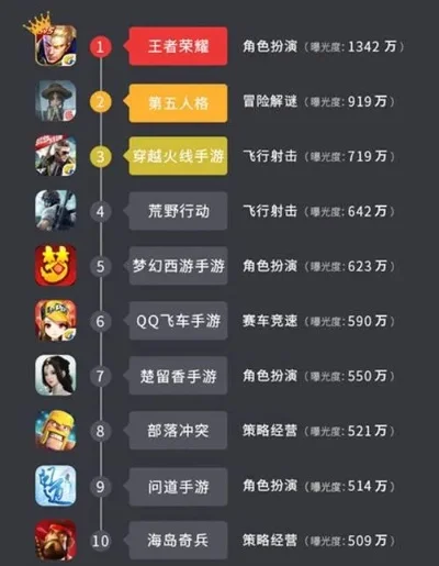 好玩奇迹手游排行榜-奇迹手游排行榜推荐