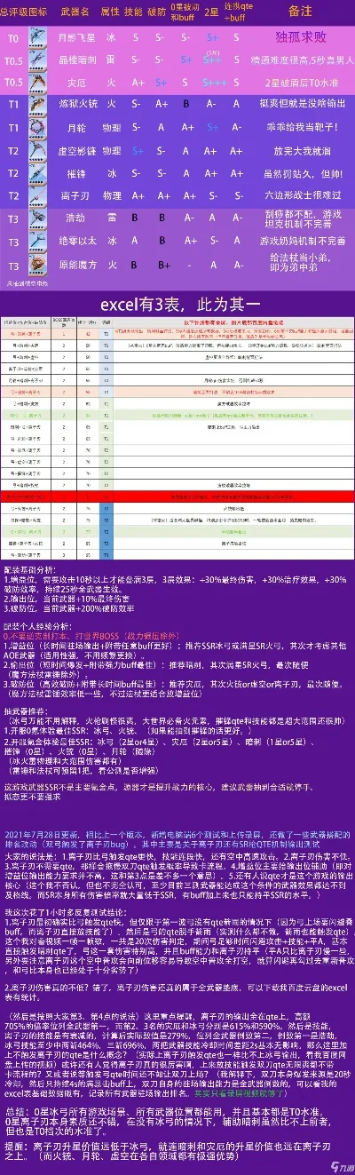 手游幻塔角色排行榜-幻塔角色实力排行