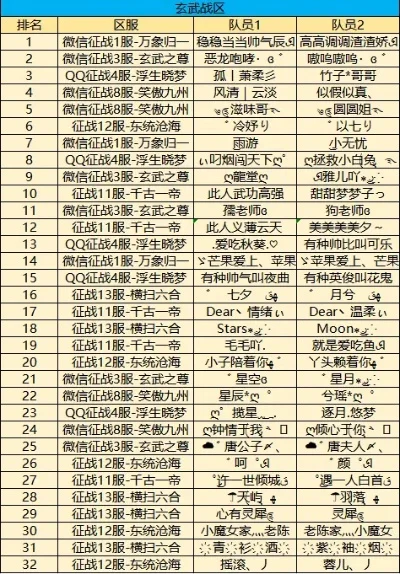 国内战区手游排行榜