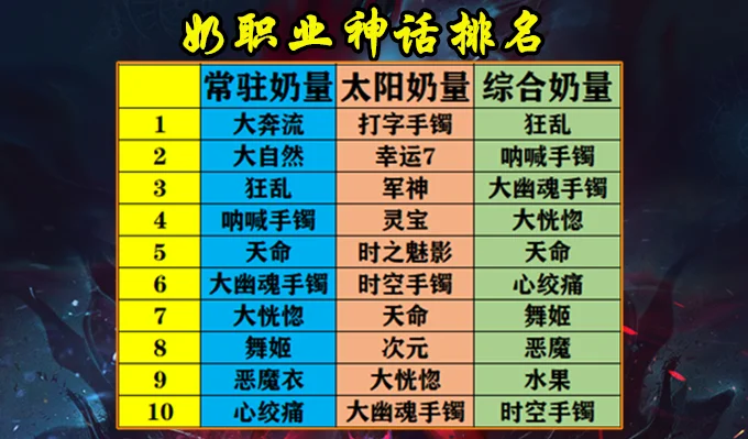 奶妈手游职业排行榜-奶妈职业手游排行榜