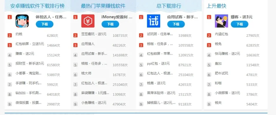 安卓挣钱游戏排行榜-安卓挣钱游戏排行