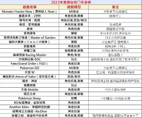 好玩台版游戏排行榜-台版游戏魅力多