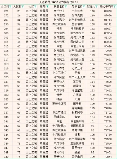 天刀团本游戏排行榜-天刀团本排行榜