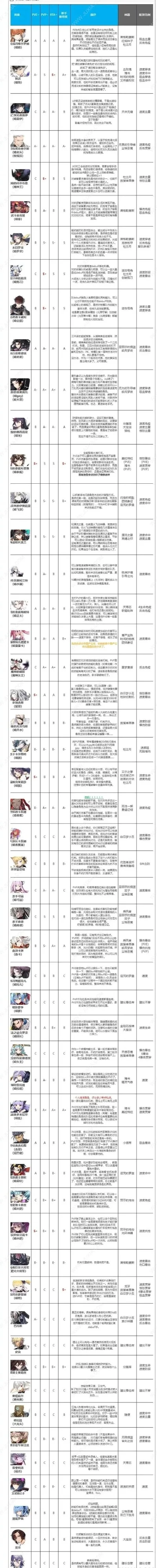 女角色游戏排行榜-游戏女角色排行榜