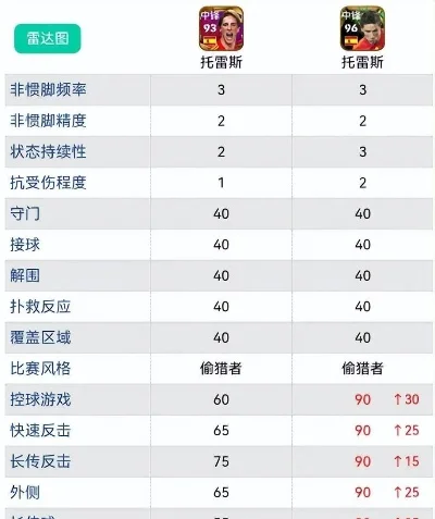 实况手游十大神童-实况手游十大神童传奇