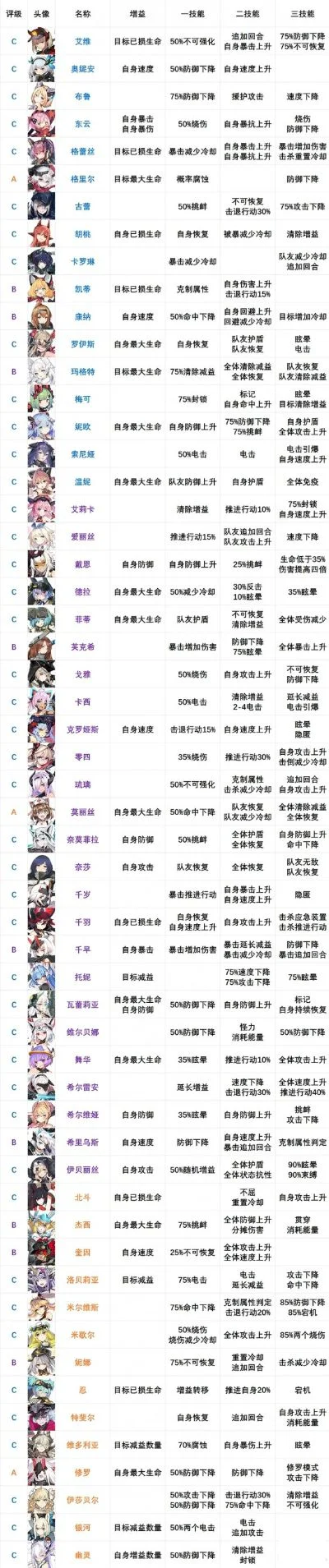 女子卡牌手游排行榜-女子卡牌手游旅行排行