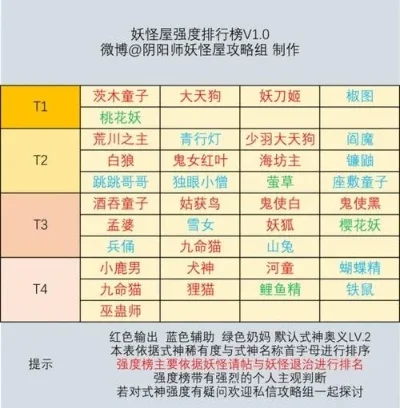 妖怪名单游戏排行榜-妖怪游戏排行探秘