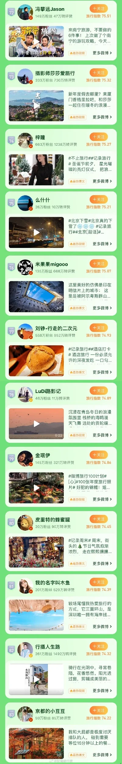 微博游戏搜索排行榜-微博虚拟旅行新体验