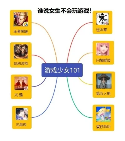 女生理科游戏排行榜-理科游戏趣味榜