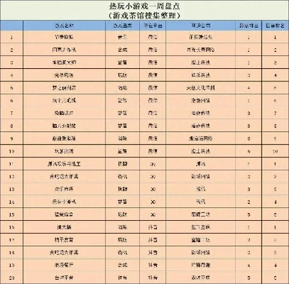 益智棋牌游戏排行榜-棋牌益智旅行指南