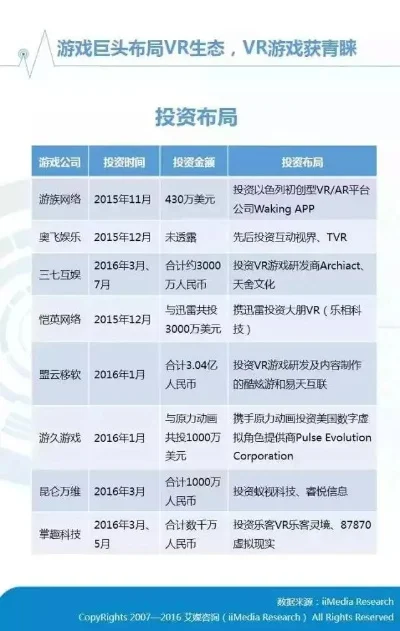 大庆贯通游戏排行榜-大庆游戏排行榜：虚拟现实交织