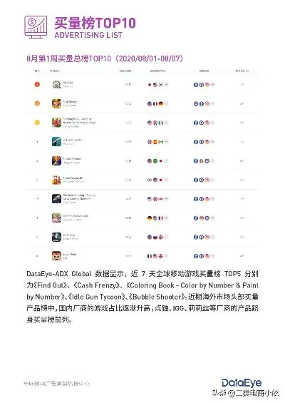 太空战争手游排行榜