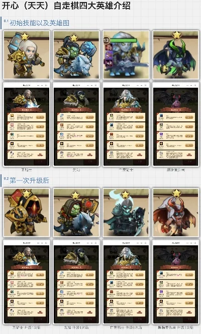 四大自走棋手游对比