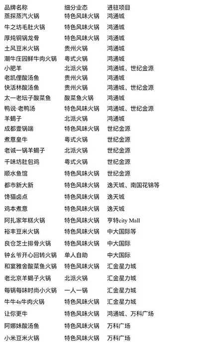 好玩火锅游戏排行榜-火锅游戏魅力多