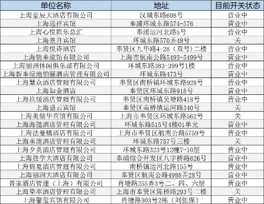 奉贤游戏厅排行榜-奉贤游戏厅排行榜解析