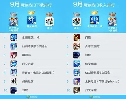 天朝手游游戏排行榜-手游排行榜指南