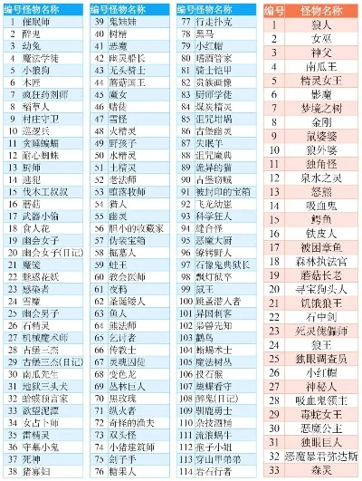 奇迹手游卡怪排行榜-卡怪排行与挑战指南