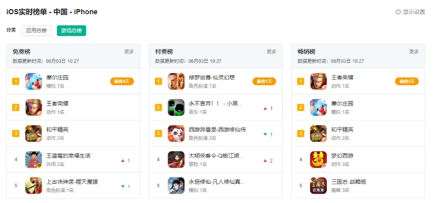 大萝卜游戏排行榜