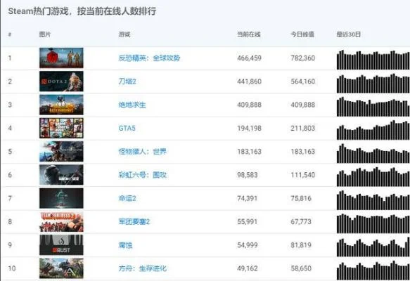 奇葩游戏枪战排行榜-奇葩枪战创意排行