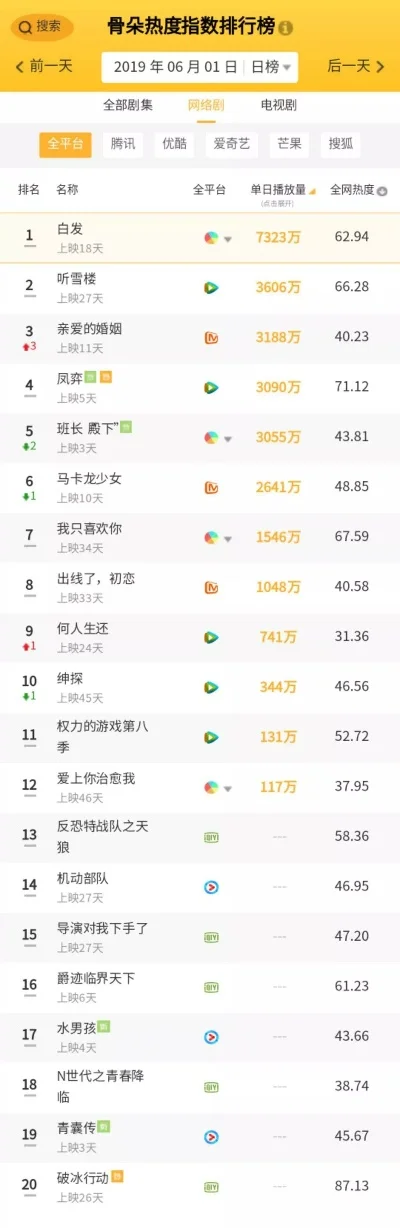 手游排行榜花千骨-花千骨手游奇幻探秘