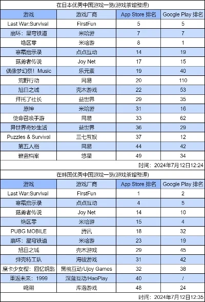 独立游戏销量排行榜-独立游戏旅行指南