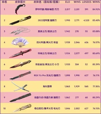 太刀手游排行榜武器-太刀武器排行榜