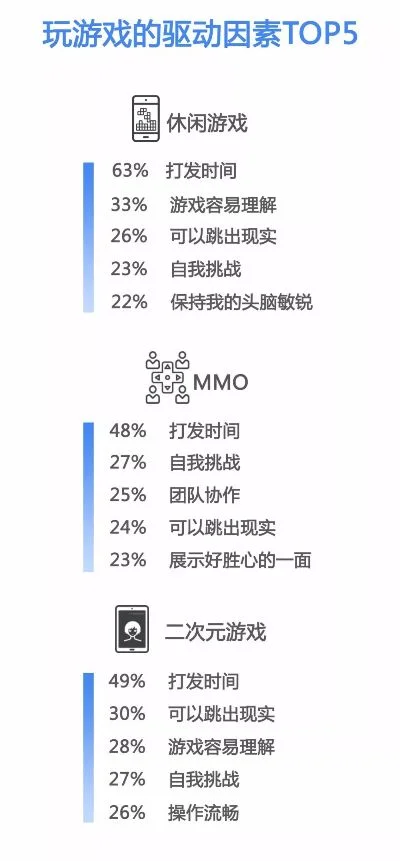 大脑沉迷游戏排行榜