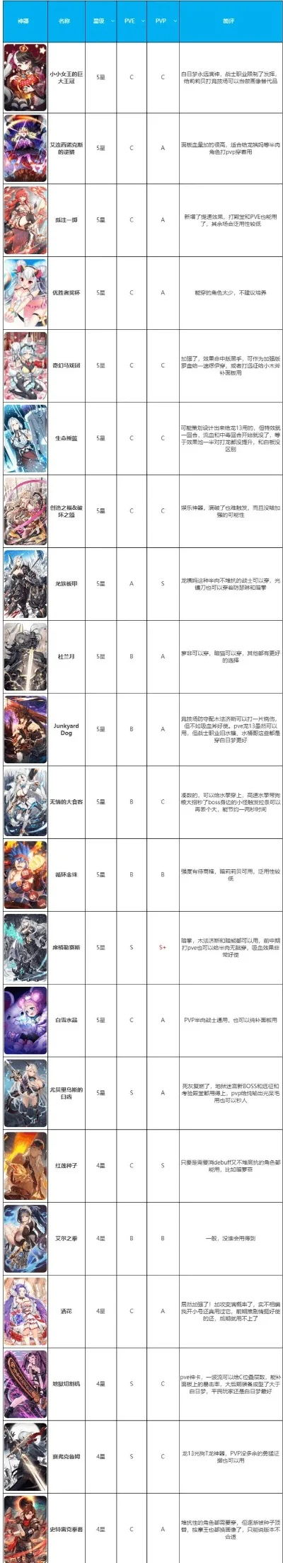 奥拉星手游的排行榜-奥拉星手游排行榜