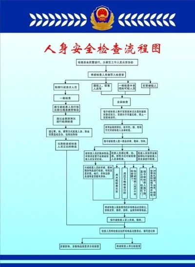 安检类手游排行榜-安检游戏排行推荐