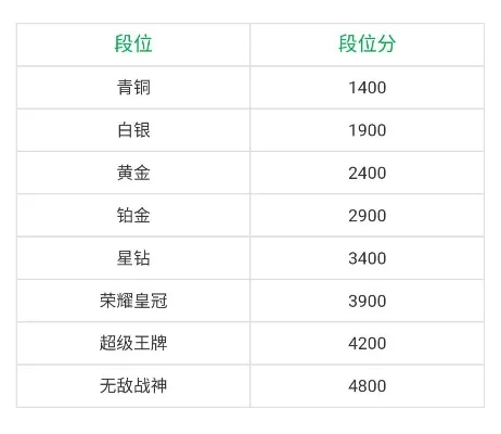 完美游戏段位排行榜-游戏段位完美排行榜