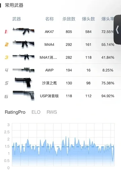 好玩射击手游排行榜-射击手游体验全解析