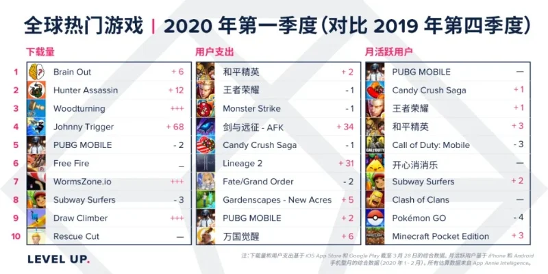 四排游戏排行榜-四排游戏排行榜：全球热门旅游目的地