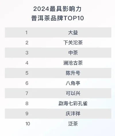 学点普手游排行榜-普洱手游排行：数字茶香之旅