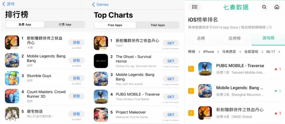 天空之舞游戏排行榜-天空之舞排行深度解析