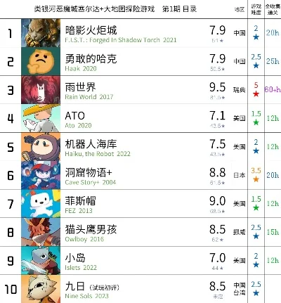 大男孩游戏排行榜-大男孩游戏冒险策略