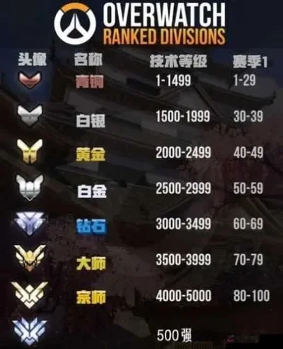 守望先锋段位奖励-段位奖励：游戏旅行融合