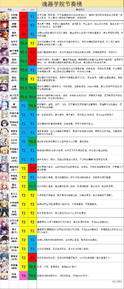 天使手游强度排行榜