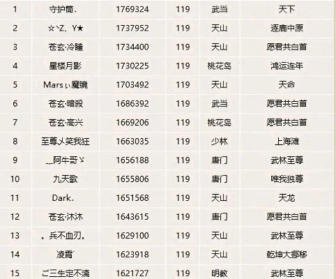 天龙手游神豪排行榜-神豪榜单解析