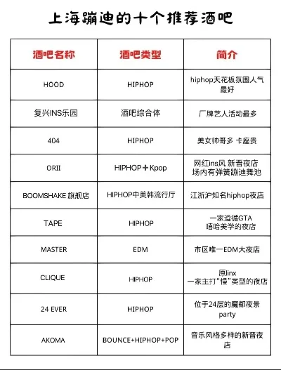 好玩游戏酒吧排行榜-全球最佳游戏酒吧指南