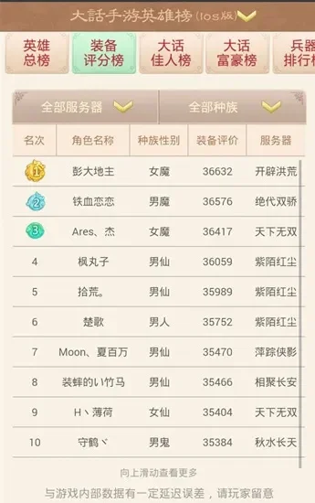 大话起凡手游排行榜-起凡排行看英雄