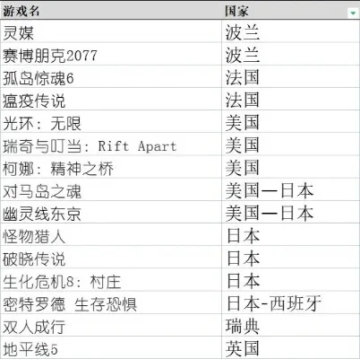 国外解密游戏排行榜
