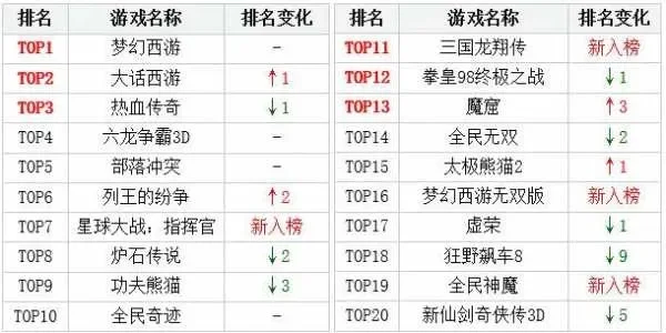大闹天宫游戏排行榜-大闹天宫游戏排行