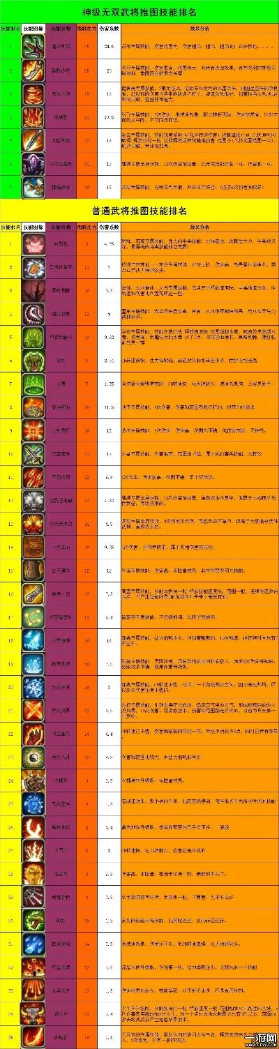 大话手游神技排行榜-大话手游神技排行