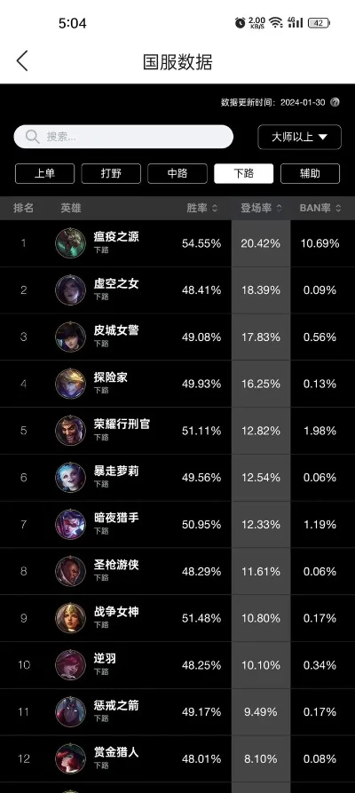 国服游戏打枪排行榜-国服游戏枪械排行榜