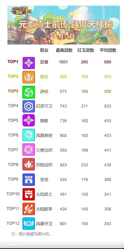 塔防手游战士排行榜