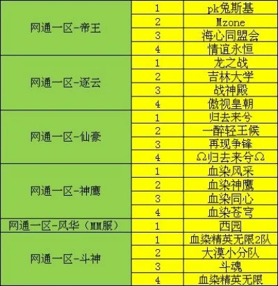 奇迹手游服里排行榜-游戏排行榜如旅游指南